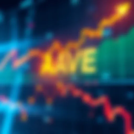 A chart illustrating the expected 45% increase in AAVE's price with a focus on low exchange reserves