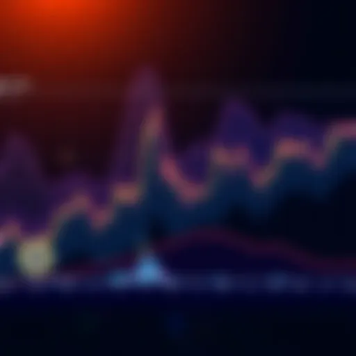 A graph showing Bitcoin's price trends with peaks and valleys, highlighting key market cycles.