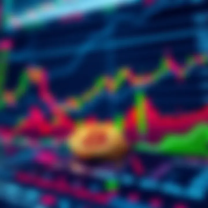 Charts showing altcoin performance alongside Bitcoin trends