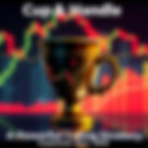 A chart illustrating the Cup & Handle trading pattern, showing the cup shape followed by a handle formation, indicating potential bullish movements.