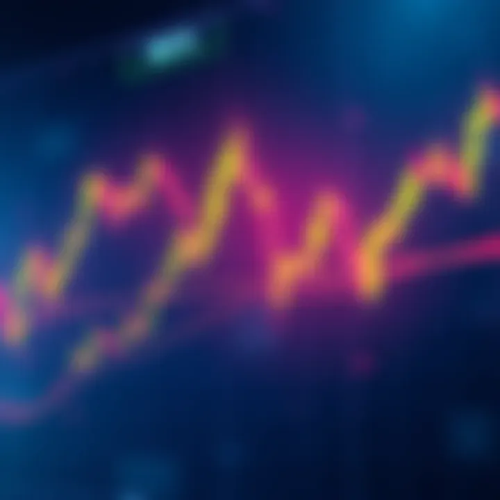 Chart showing recent bullish trends for DONUT against WETH, featuring breakout patterns and increasing volume.