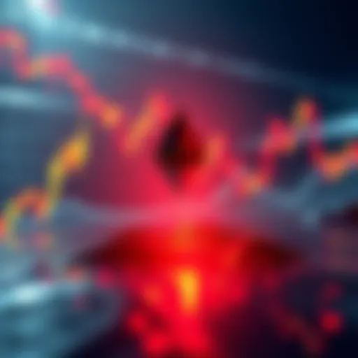 A chart showing the decline in Ethereum's price with a focus on recent drops