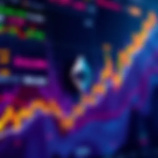 Chart showing Ethereum price rising towards $6,900 with upward trends and market indicators