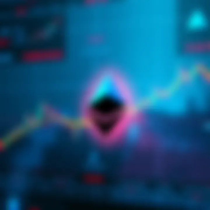 A graphic showing Ethereum price charts and targets for potential breakouts, highlighting upward trends and key levels for traders to watch.