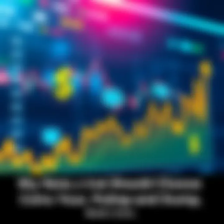 A chart illustrating the strong performance of $HEGE with upward trends and community engagement icons