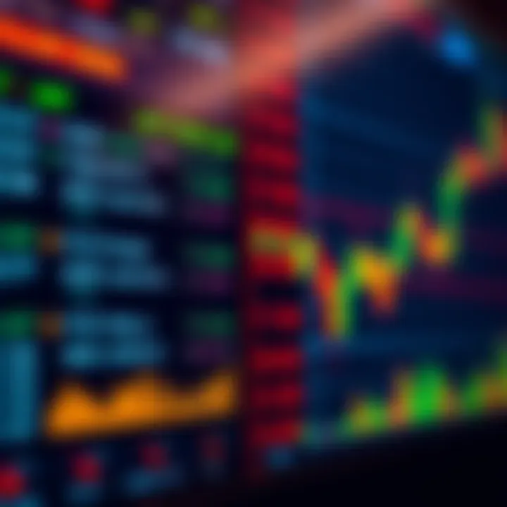 A close-up of a trading screen showing limit order details and stock charts