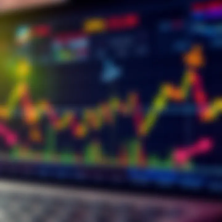 Graph showing potential market pullback with fluctuating lines and arrows indicating sell, hold, or wait options.