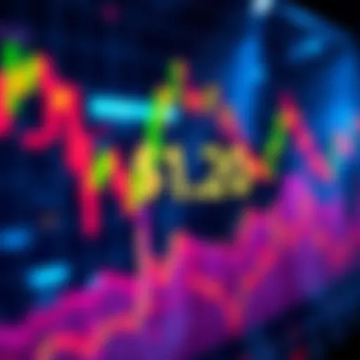 Chart showing the significance of the $1.20 price point and its impact on investor behavior