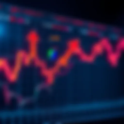 A graph showing financial market trends with upward and downward arrows indicating potential turning points.