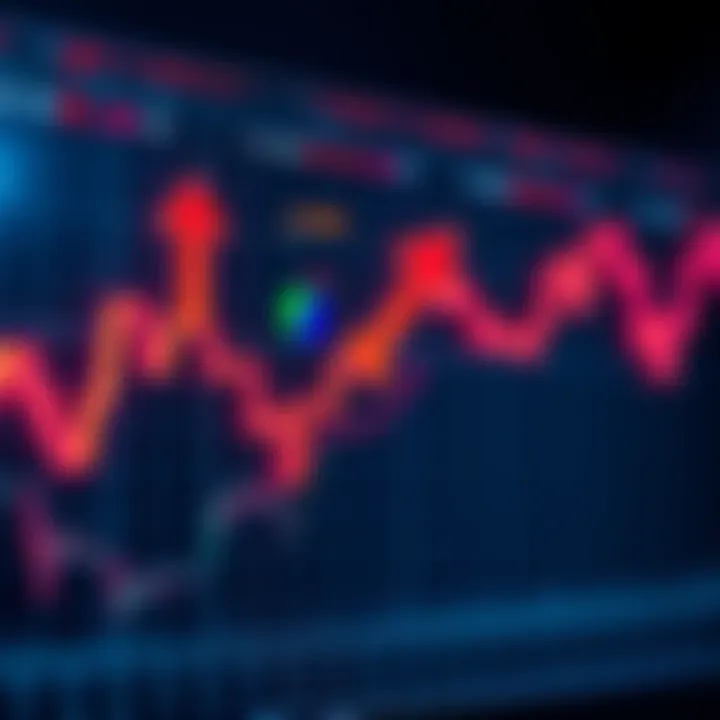 A graph showing financial market trends with upward and downward arrows indicating potential turning points.