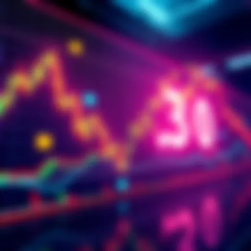 Chart showing market surge past .30 with upward trend lines and indicators