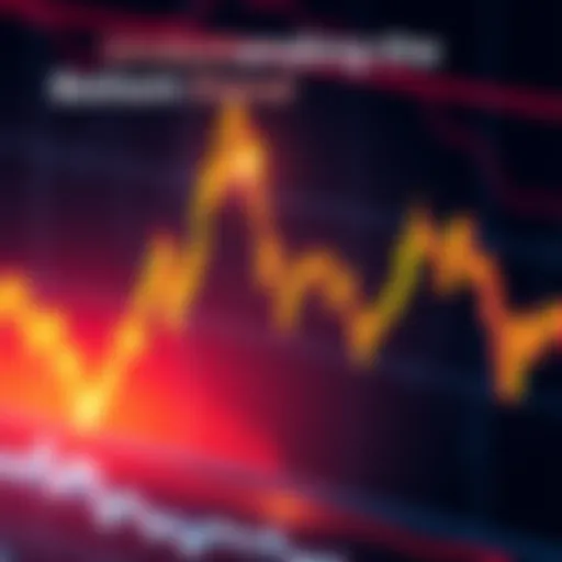 A chart showing a downward trend in market prices with a highlighted bottom signal indicating potential reversal points.
