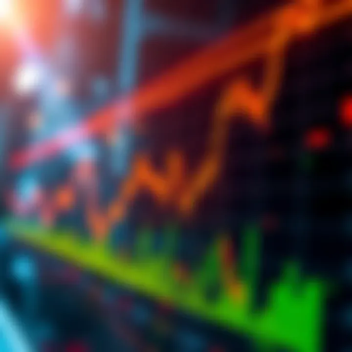 Graph showing upward market trends and trading signals
