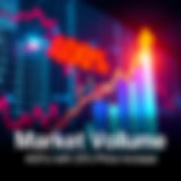 A graphic showing a 400% increase in market volume alongside a 25% rise in prices, with upward arrows and a stock market chart in the background.