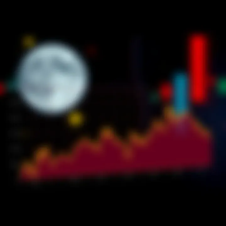 Graph Showing Decline in MOONS Value A line graph illustrating the decrease in MOONS value over recent months, highlighting market trends and investor sentiment.