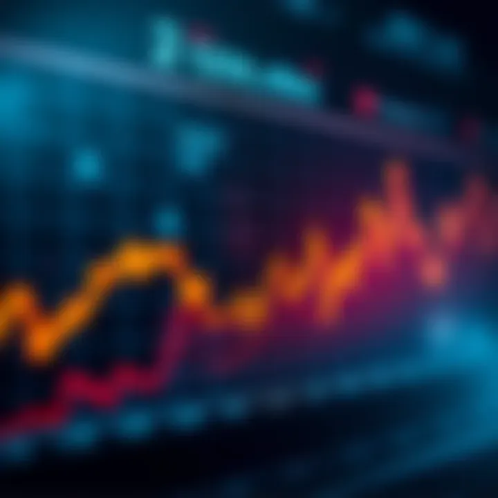 Graph showing a recent surge in prices and increased trading volume