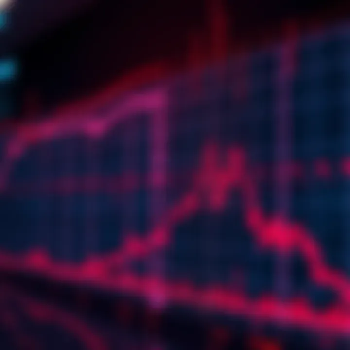 A chart displaying a significant drop in stock prices over a two-day period, with red markers indicating losses