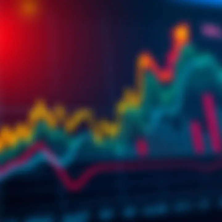 A chart showing investment trends over three months with upward and downward movements noted in different colors.
