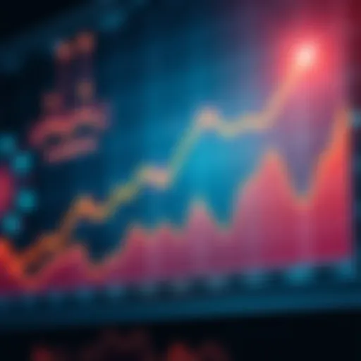 A graph showing rising trends in social, economic, and political areas, indicating potential challenges ahead.
