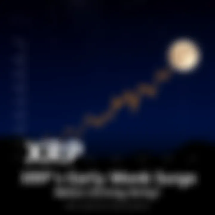 Graph showing XRP price increase during nighttime hours with a moon and stars in the background