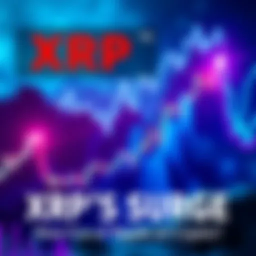A graph showing XRP's price rising above resistance levels with bullish indicators